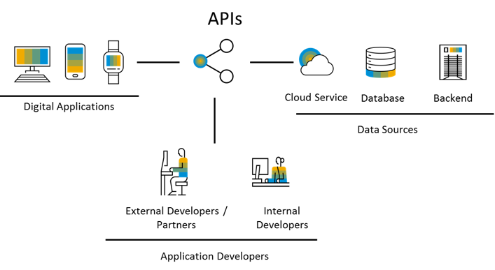 Screen shot of SAP Cloud Platform software.