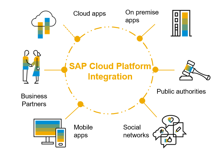 Picture of SAP Cloud Platform tools.