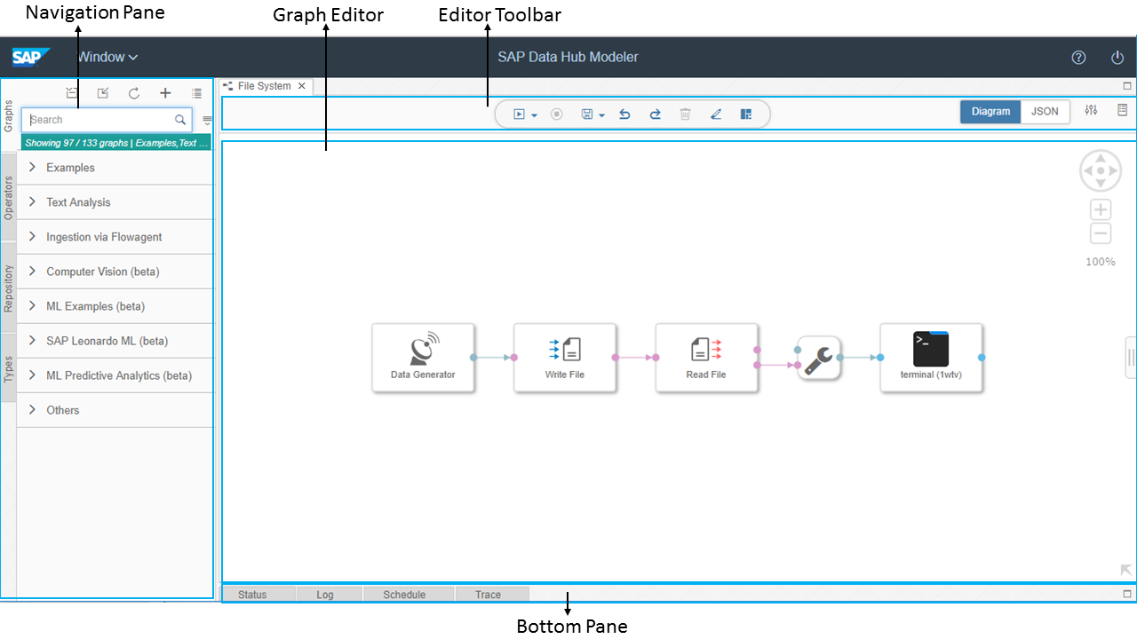 SAP Data Hub in action