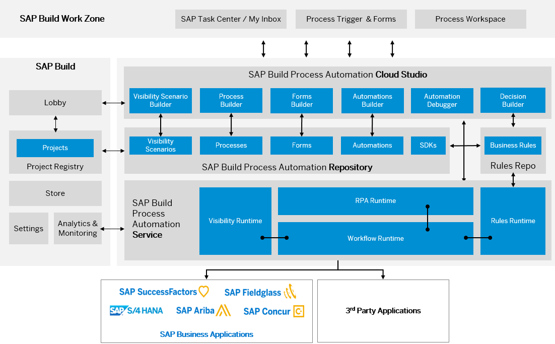 Picture of SAP Enterprise Analytics tools.