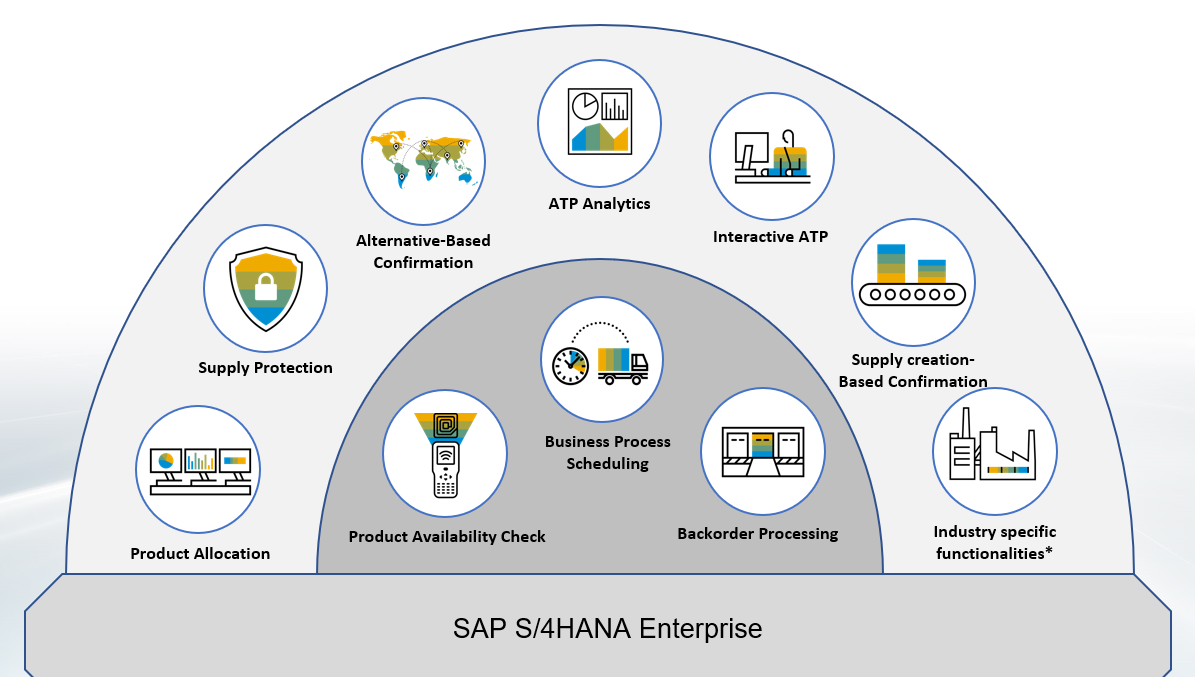 Screen shot of SAP HANA Advanced Analytics software.
