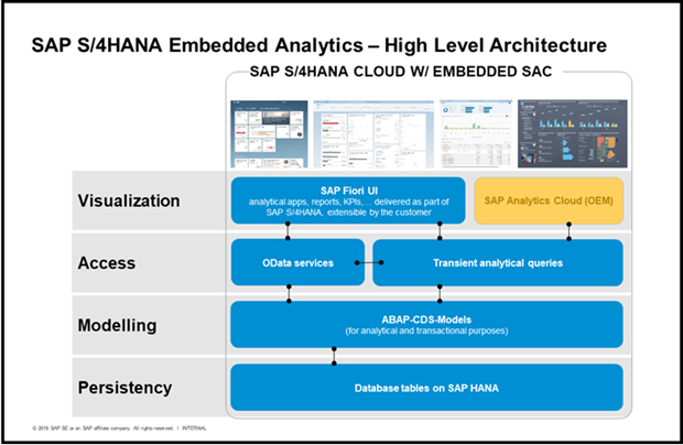 Picture of SAP HANA Advanced Analytics tools.
