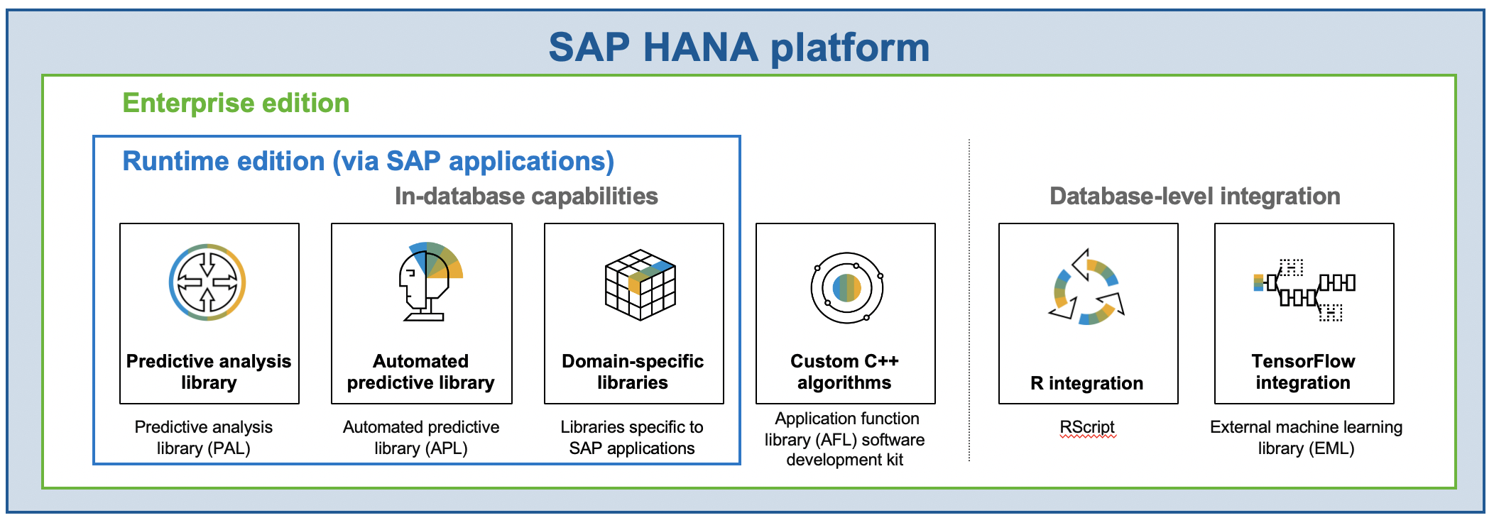 Screen shot of SAP HANA Enterprise software.