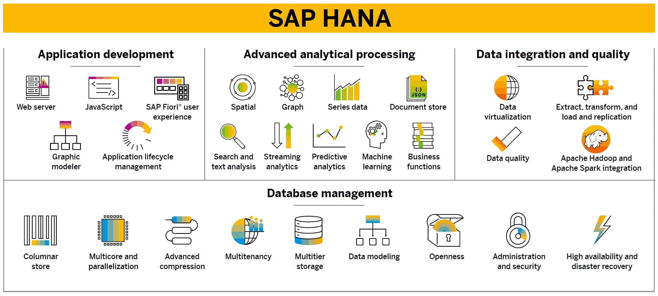 Picture of SAP HANA tools.