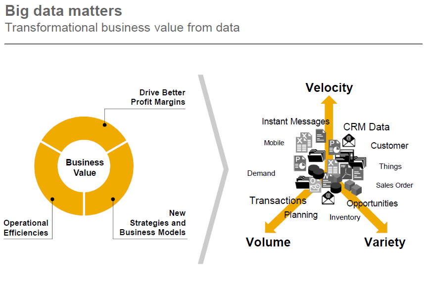 SAP HANA Text Analytics in action