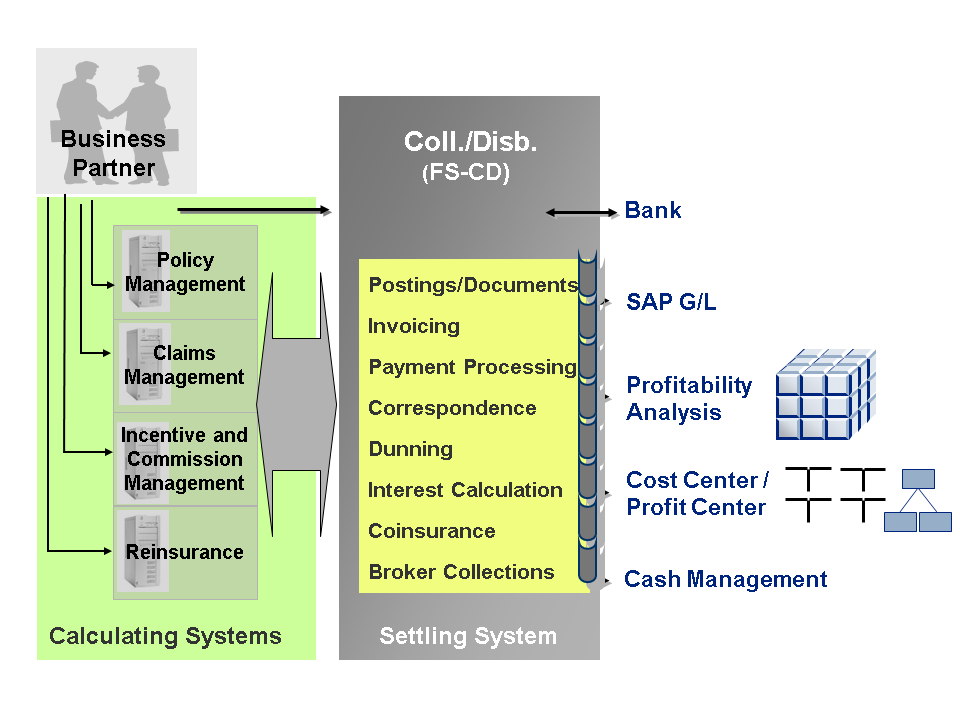 SAP Insurance Analyzer in action