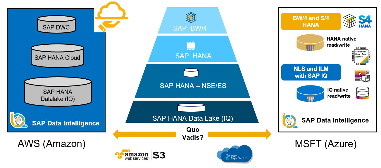 Picture of SAP IQ tools.
