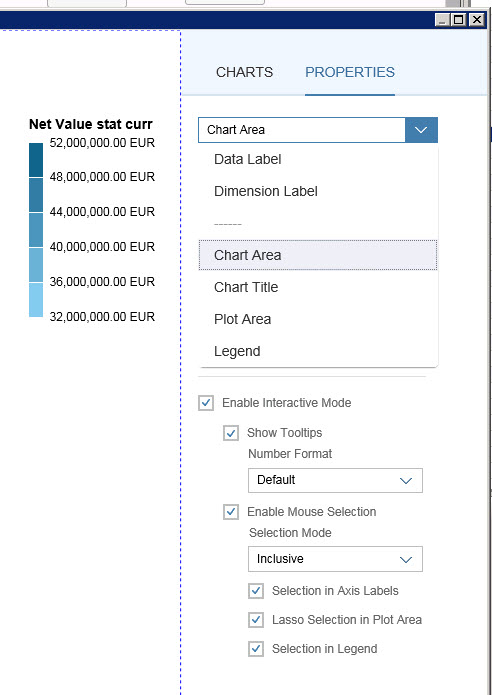 Picture of SAP Lumira Designer tools.
