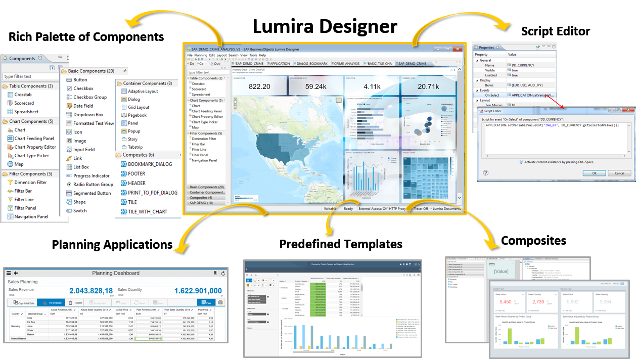 Screen shot of SAP Lumira software.