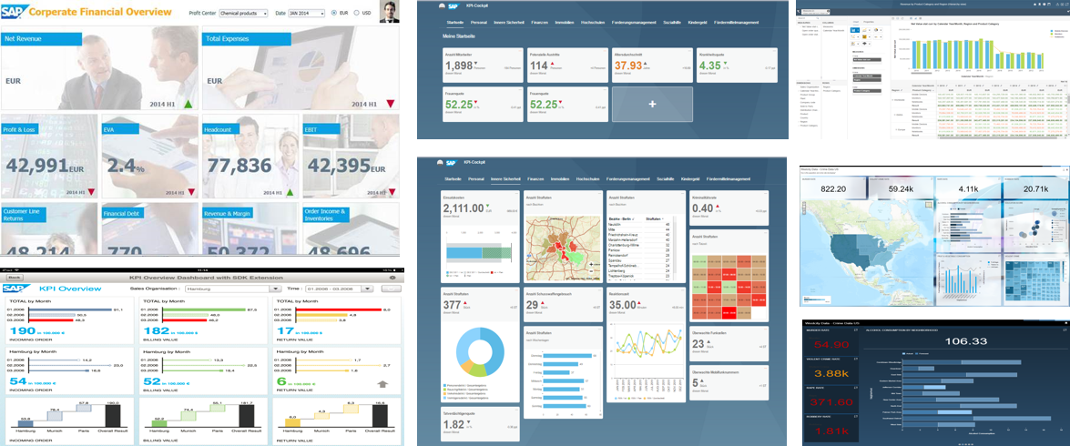 SAP Lumira in action
