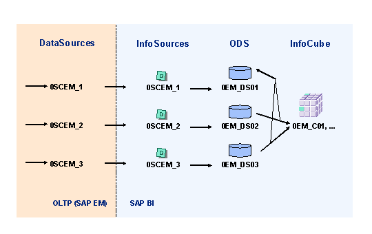 Picture of SAP NetWeaver Business Intelligence tools.