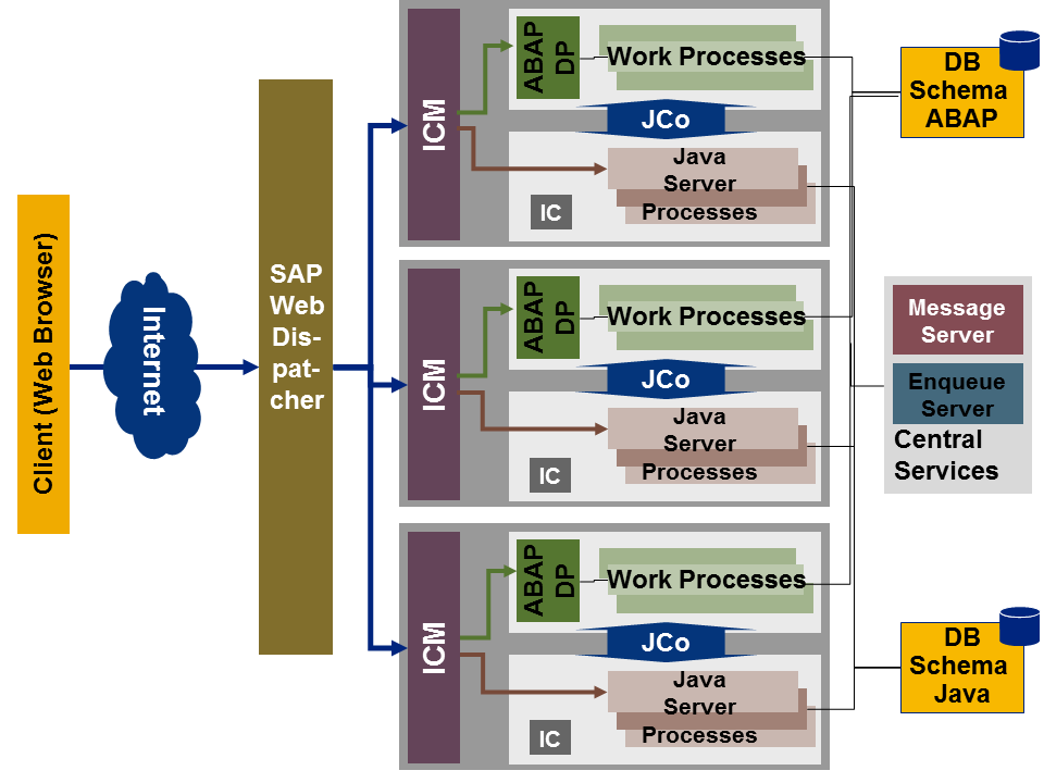 Screen shot of SAP NetWeaver Business Warehouse software.