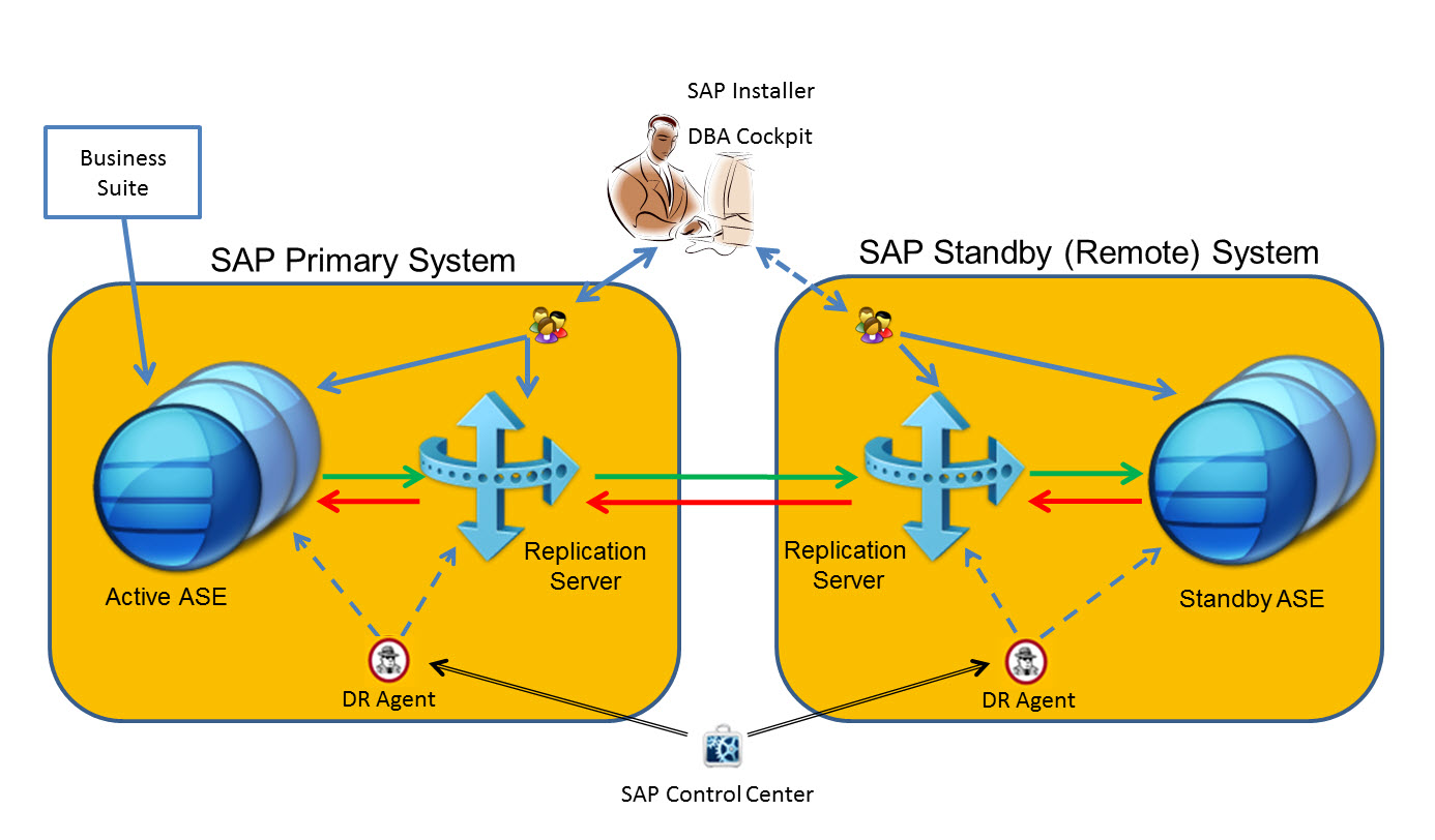 Screen shot of Sybase software.