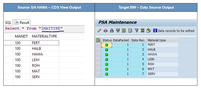 Screen shot of SAP BW Data Integration software.