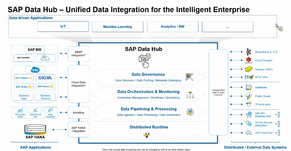 Picture of SAP BW Data Integration tools.