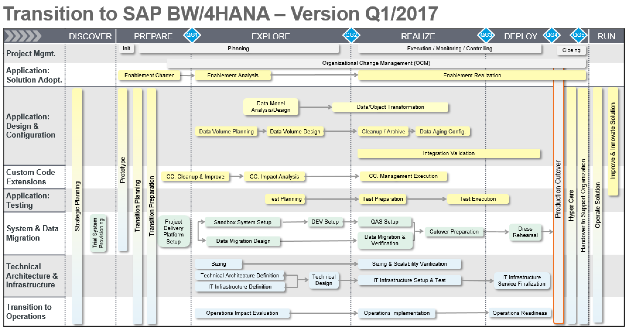Screen shot of SAP BW software.