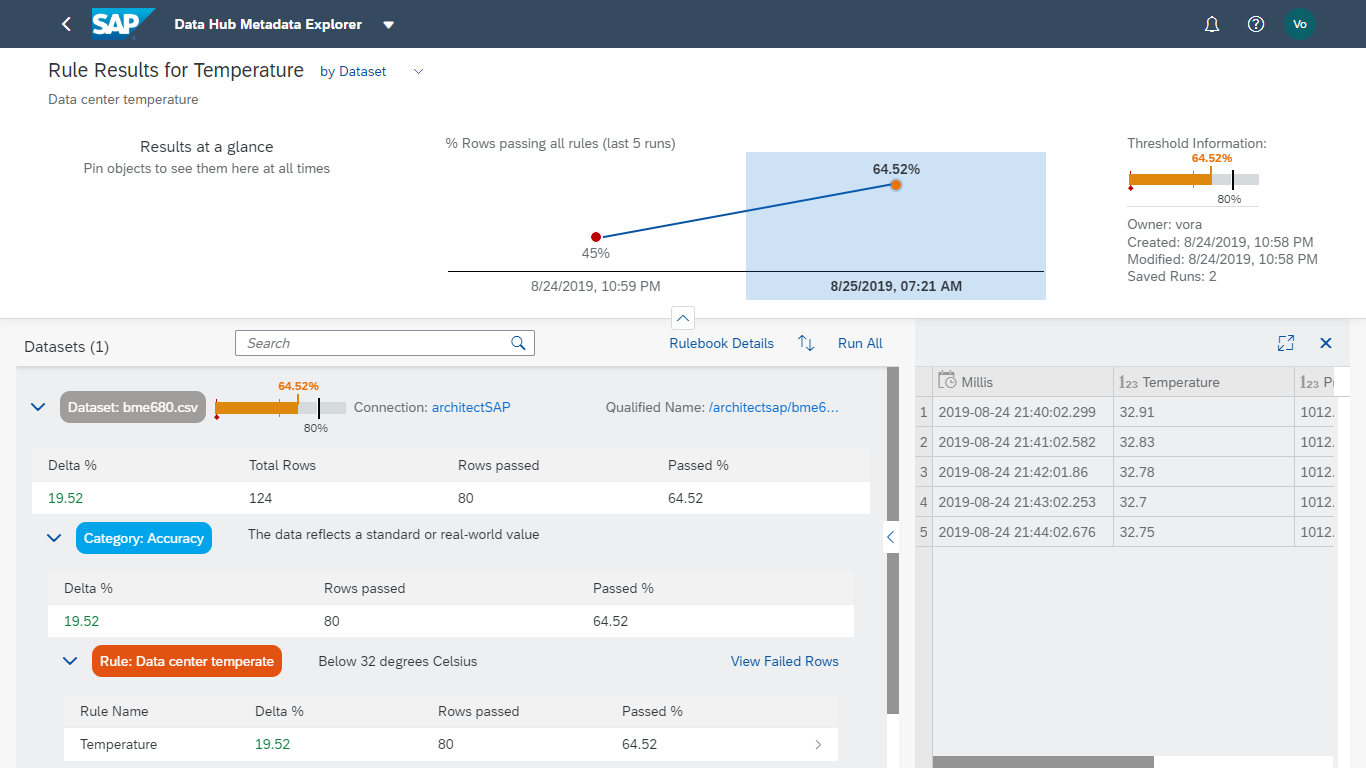 Screen shot of SAP Data Hub software.