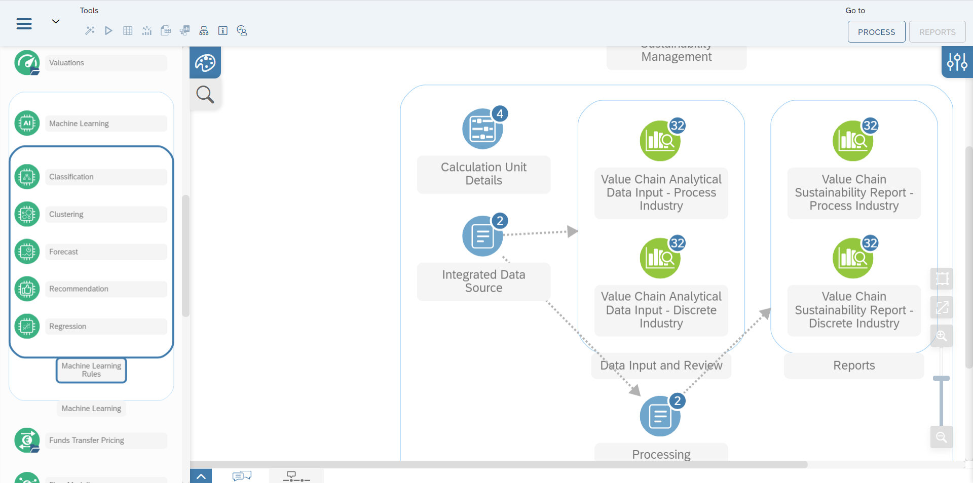 Picture of SAP Data Intelligence Modeler tools.