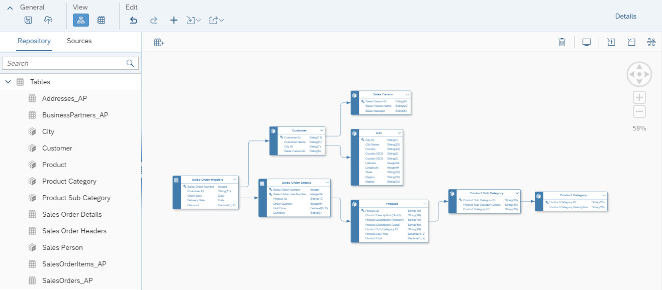 Picture of SAP Data Warehouse tools.