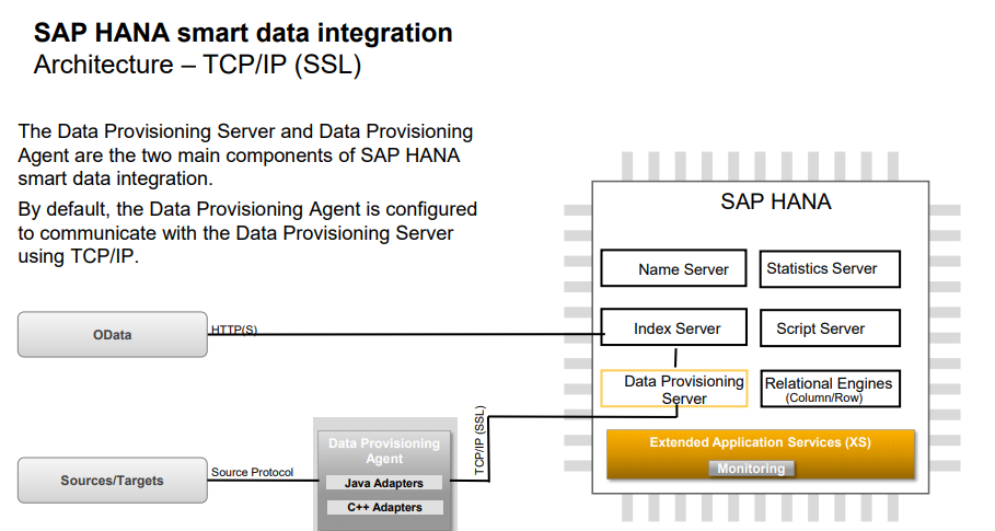 Picture of SAP HANA Smart Data Integration tools.