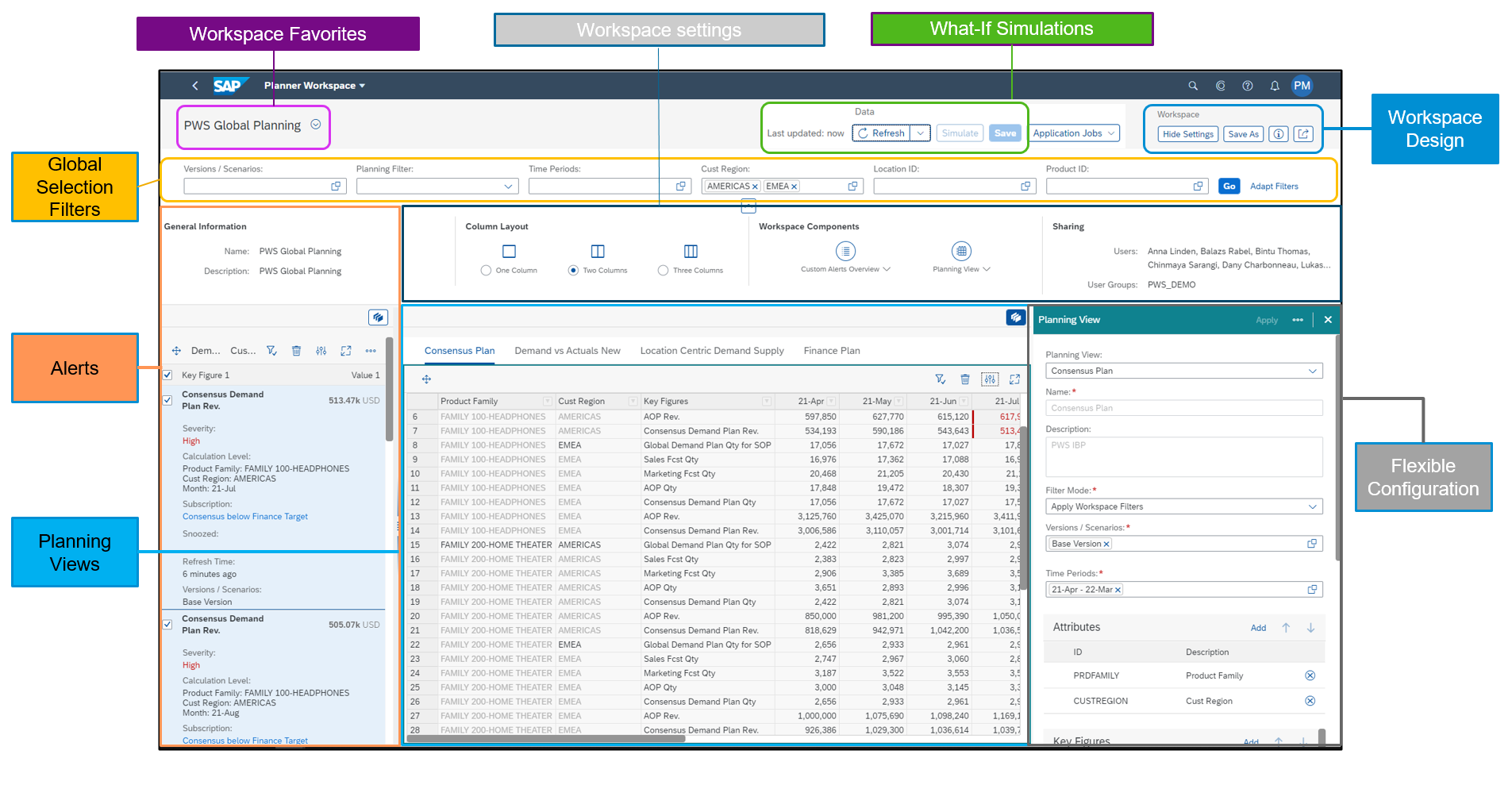 Screen shot of SAP IBP software.