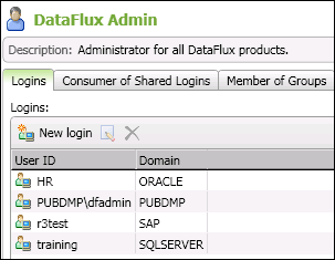 Dataflux Authentication Server in action