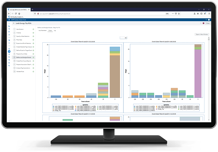 SAS Asset Performance Analytics in action