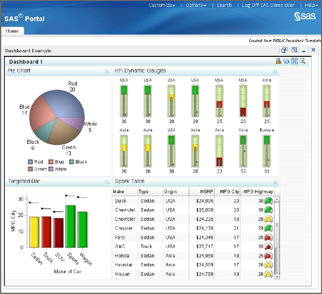 SAS BI Dashboard in action