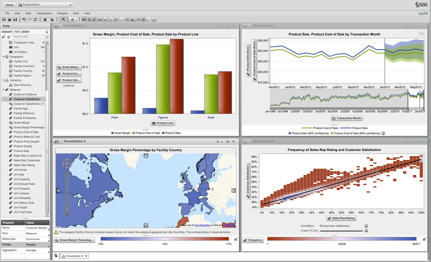 Screen shot of SAS Business Analytics software.