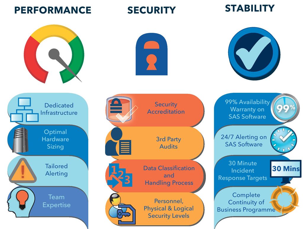 SAS Cloud Analytic in action