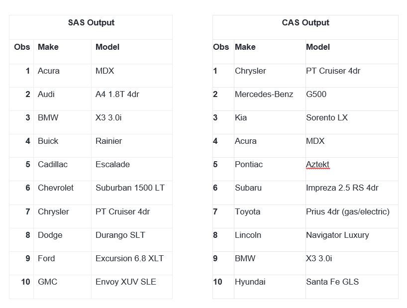 Screen shot of SAS Cloud Analytic Services software.