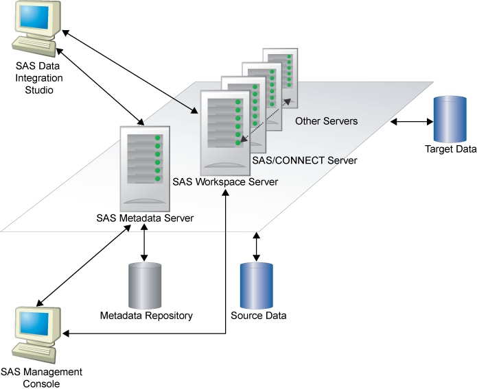 SAS Data Management in action
