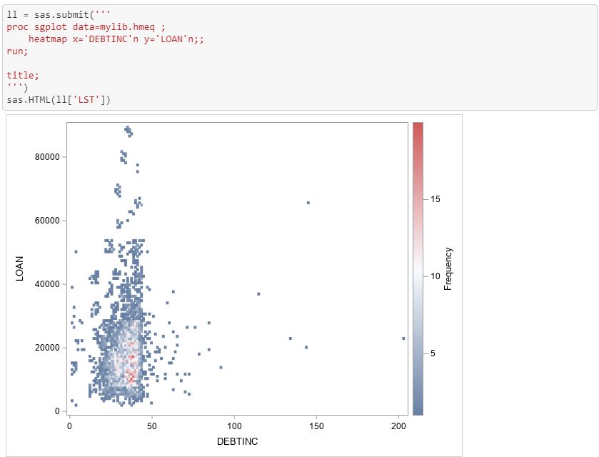 Picture of SAS Data Science tools.