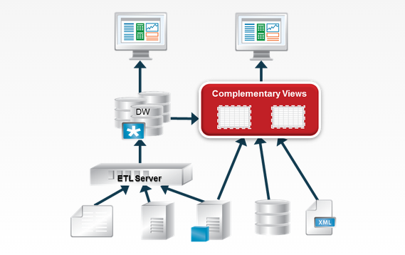 SAS Data Warehouse in action