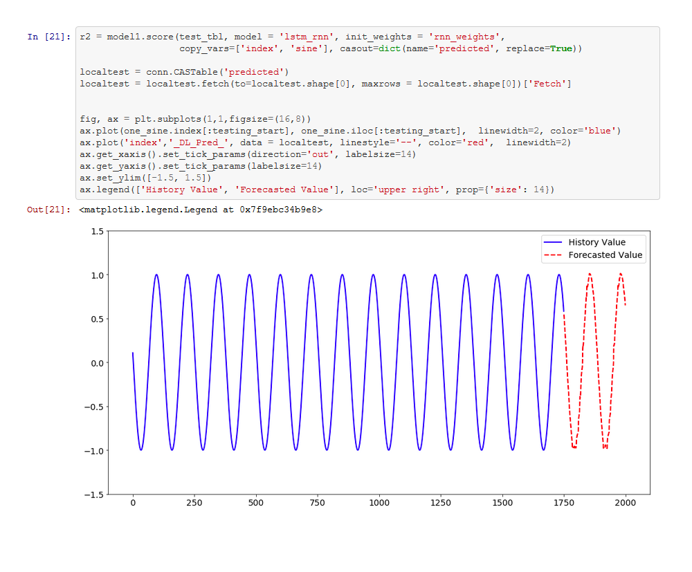 Screen shot of SAS Deep Learning software.