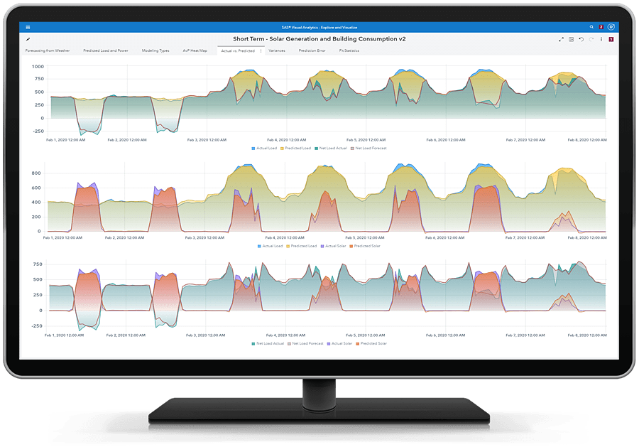 Screen shot of SAS Energy Forecasting software.