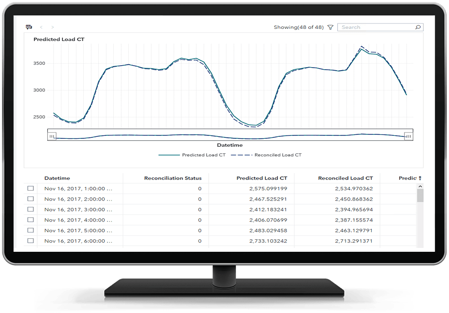 Picture of SAS Forecast Server tools.