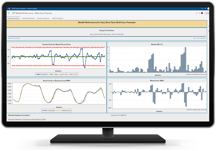 SAS Energy Forecasting in action