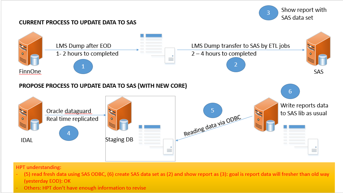 Screen shot of SAS Enterprise BI Server software.