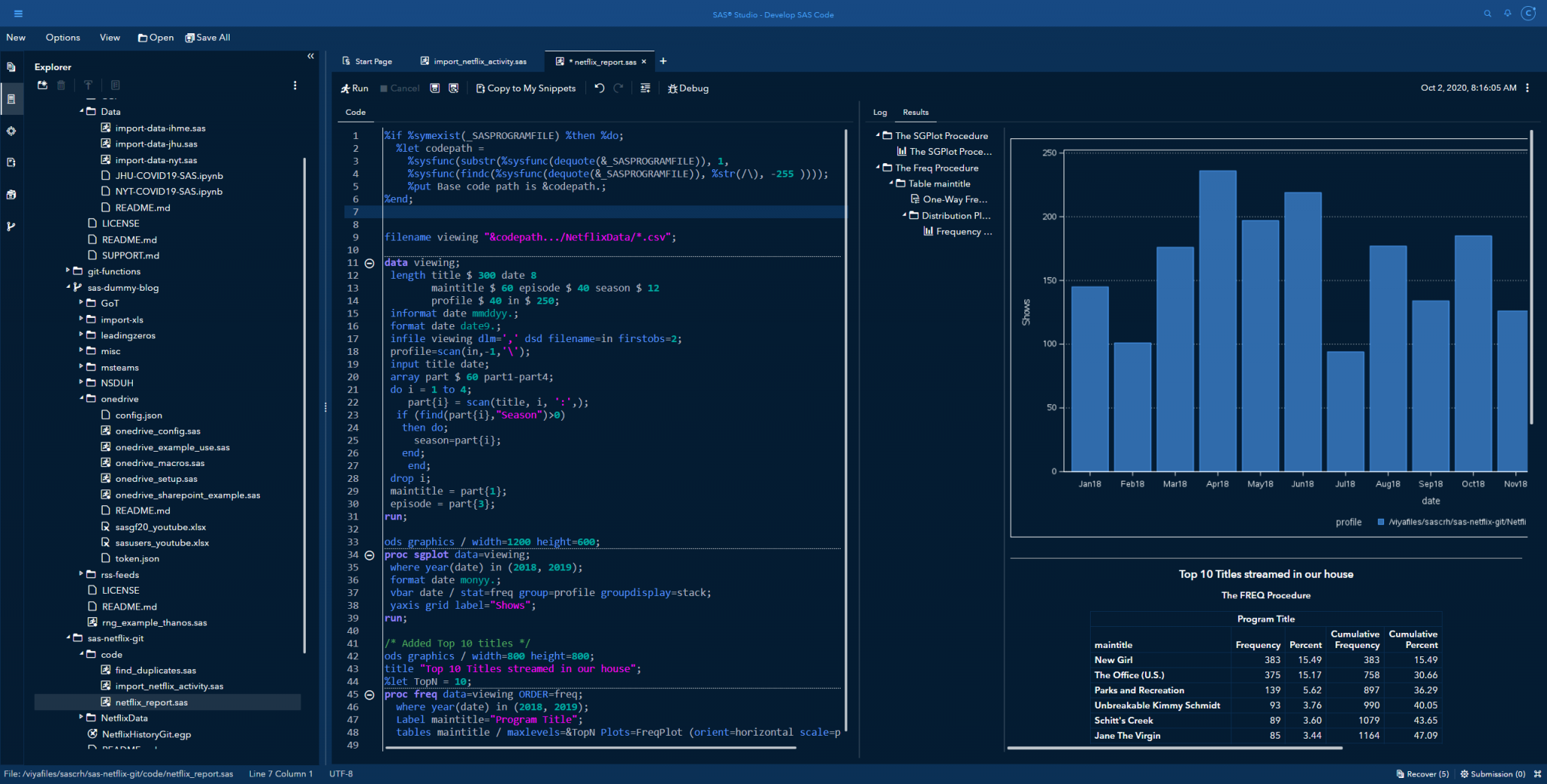 Picture of SAS Enterprise BI tools.