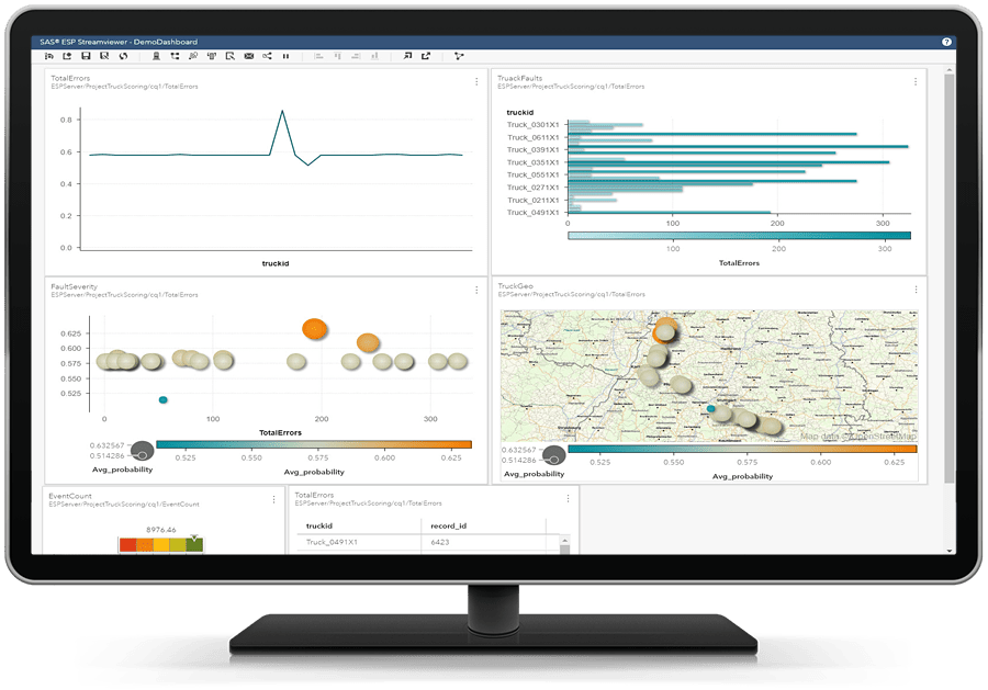 Picture of SAS Event Stream Processing tools.