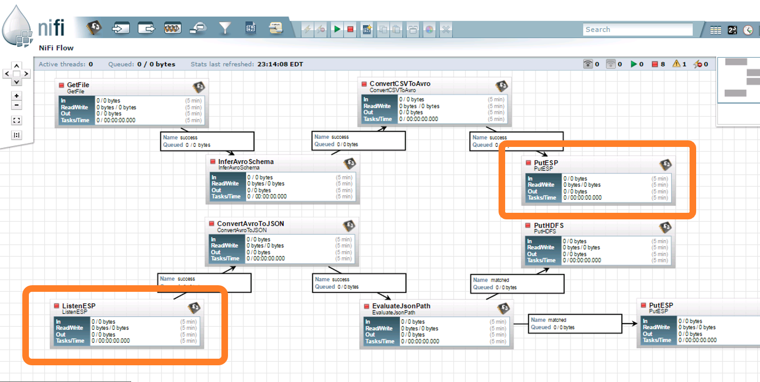 SAS Event Stream Processing in action