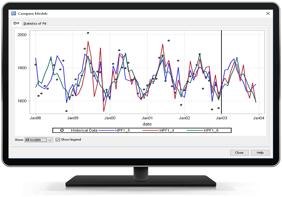 SAS Forecasting in action