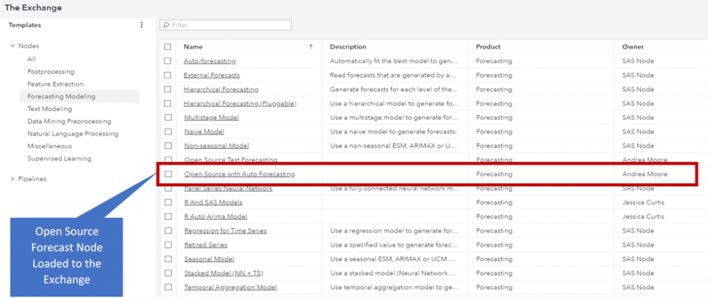 Screen shot of SAS Forecasting software.