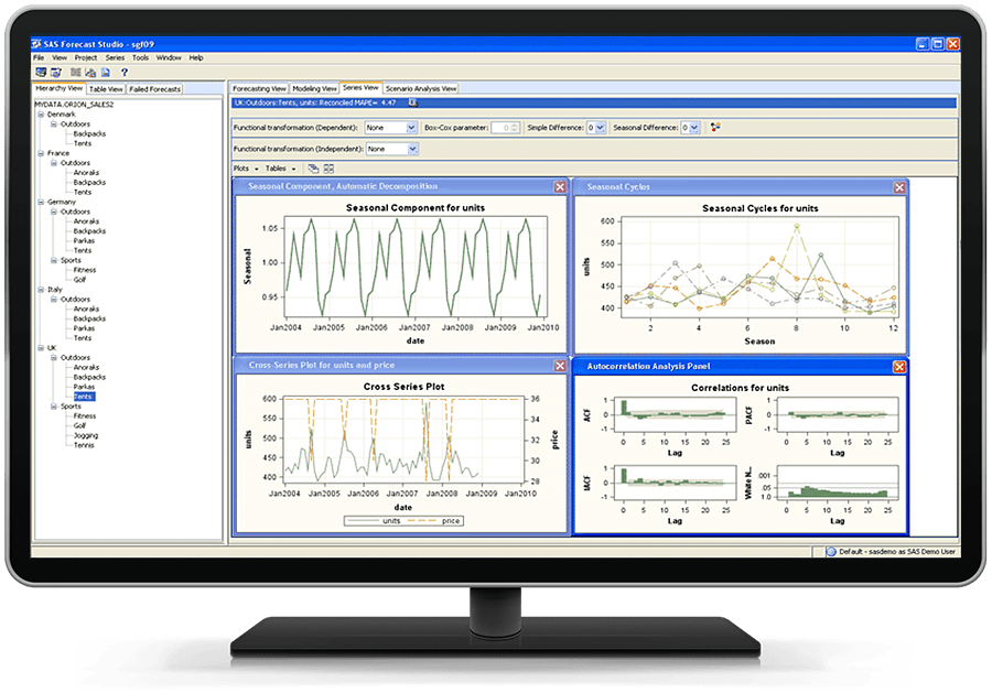 Picture of SAS Forecasting tools.