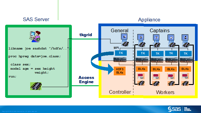 SAS High-Performance Forecasting in action