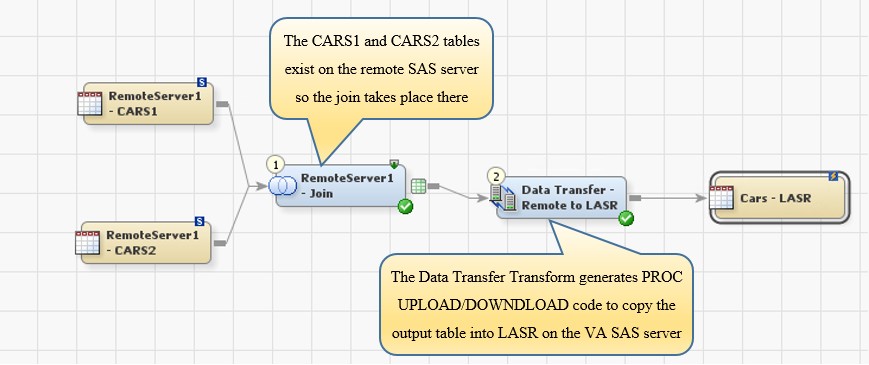 SAS LASR Analytic Server in action