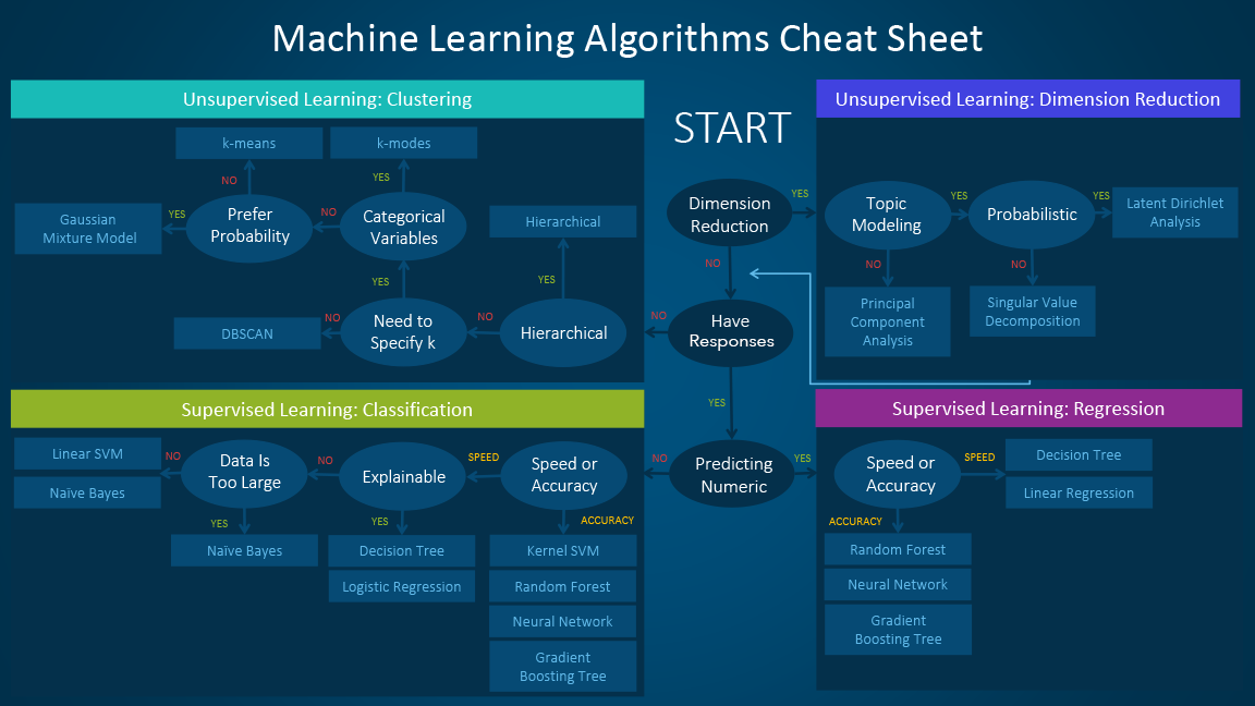 SAS Machine Learning in action