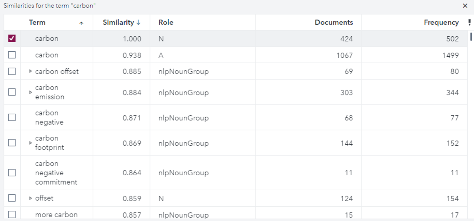 Screen shot of SAS Natural Language Processing software.
