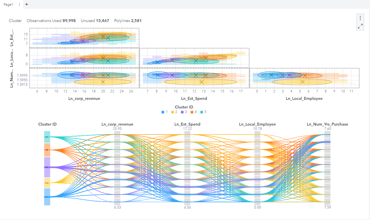 Picture of SAS Natural Language Processing tools.